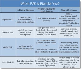 Neurotransmitter Chart