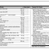 Basic PAK Supplement Facts Panel